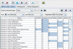 SDMetrics screenshot