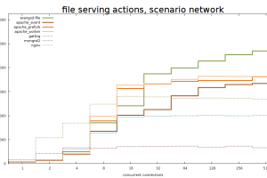 ArangoDB for Linux screenshot
