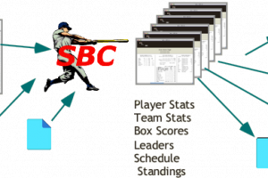Softball/Baseball Team Calculator screenshot