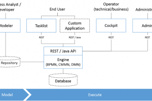 Camunda Modeler screenshot