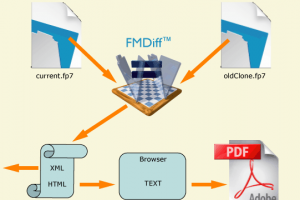 FMDiff for Mac OS X screenshot