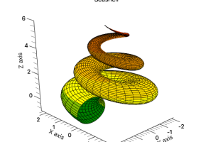 QtiPlot for Mac OS X screenshot