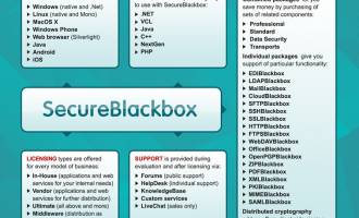 SecureBlackbox C++ screenshot