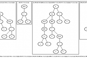 Graphviz for Mac OS X screenshot