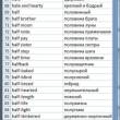 Dictionary Wordlist English Russian 3.0 full screenshot