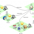 DavMail for Mac OS X 5.5.0 B3293 full screenshot