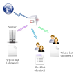URL Filtering EH-1.3.6 full screenshot