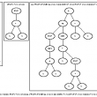 Graphviz for Mac OS X 2.39.20150720 full screenshot